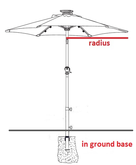 parasol diagram with in ground base