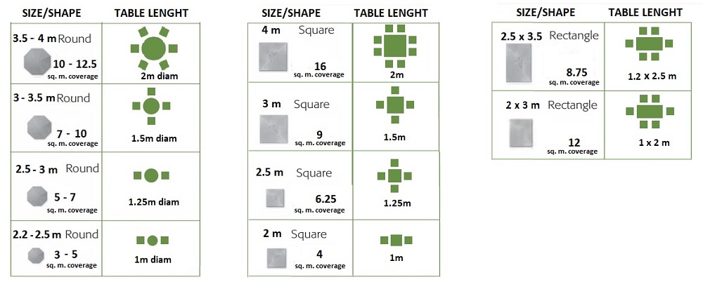 size and table shape for square, round and rectangle parasols